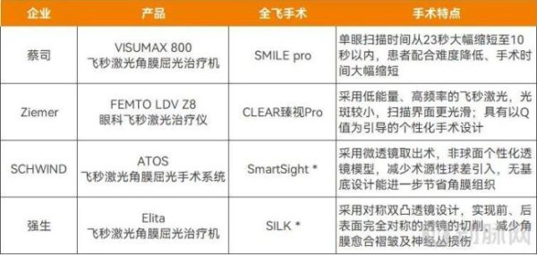 元富证券 眼科飞秒激光进口垄断再升级，国产何时上桌？