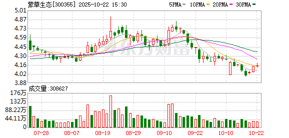 博盈证券 蒙草生态：第五届监事会第十七次会议决议公告